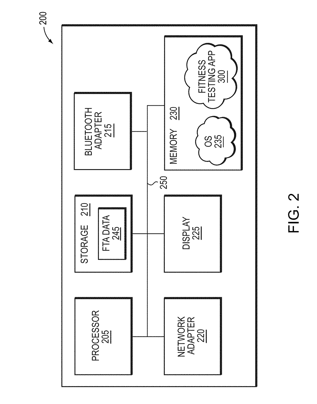 System and method for fitness testing, tracking and training