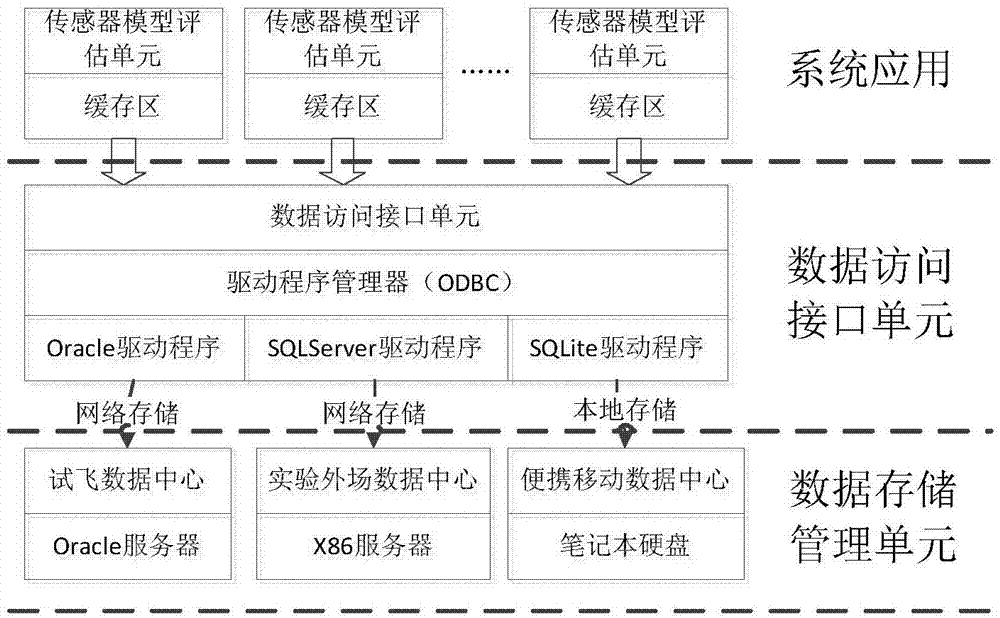 Integrated RF (radio frequency) sensor data analysis system