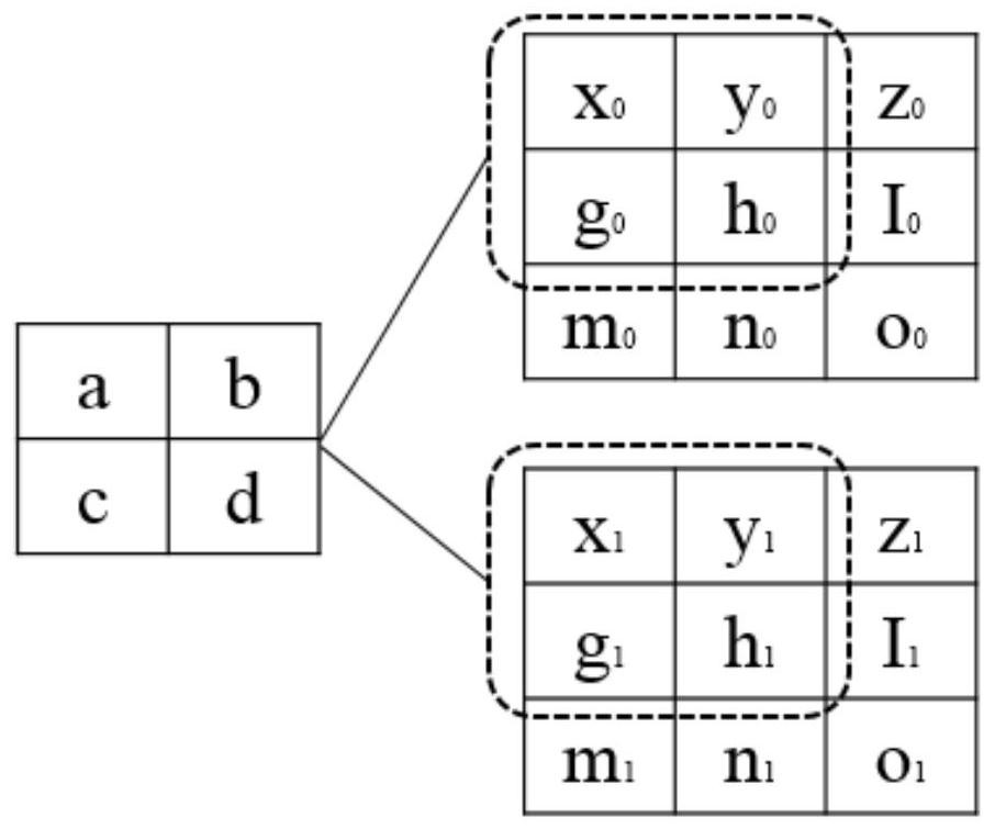 Accelerated calculation method of convolutional neural network, storage medium and computer equipment