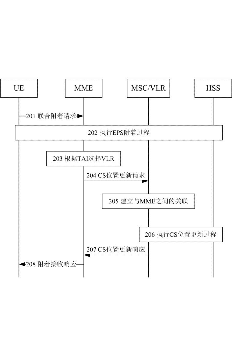 Method for realizing circuit switched fallback business and terminal with double receiving modes