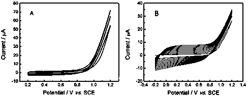 Per-oxidized poly(3,4-ethylenedioxythiophene-graphite oxide (PEDOT/GO) modified electrode and electrochemical detection method thereof to pesticide imidacloprid