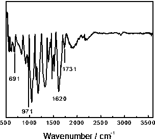 Per-oxidized poly(3,4-ethylenedioxythiophene-graphite oxide (PEDOT/GO) modified electrode and electrochemical detection method thereof to pesticide imidacloprid