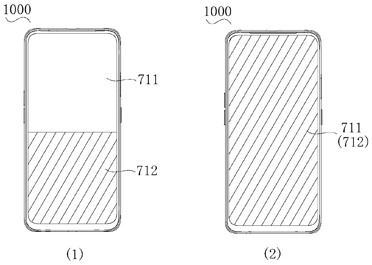 Control method, electronic equipment and nonvolatile computer readable storage medium