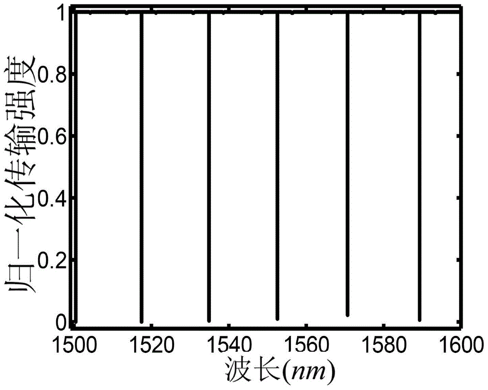 High-sensitivity intensity detection method based on self-interference type micro resonator cavity light sensor