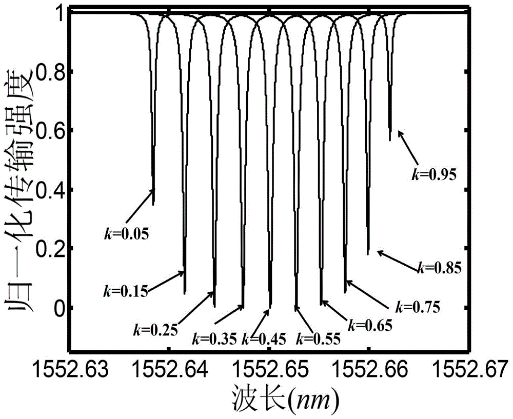 High-sensitivity intensity detection method based on self-interference type micro resonator cavity light sensor