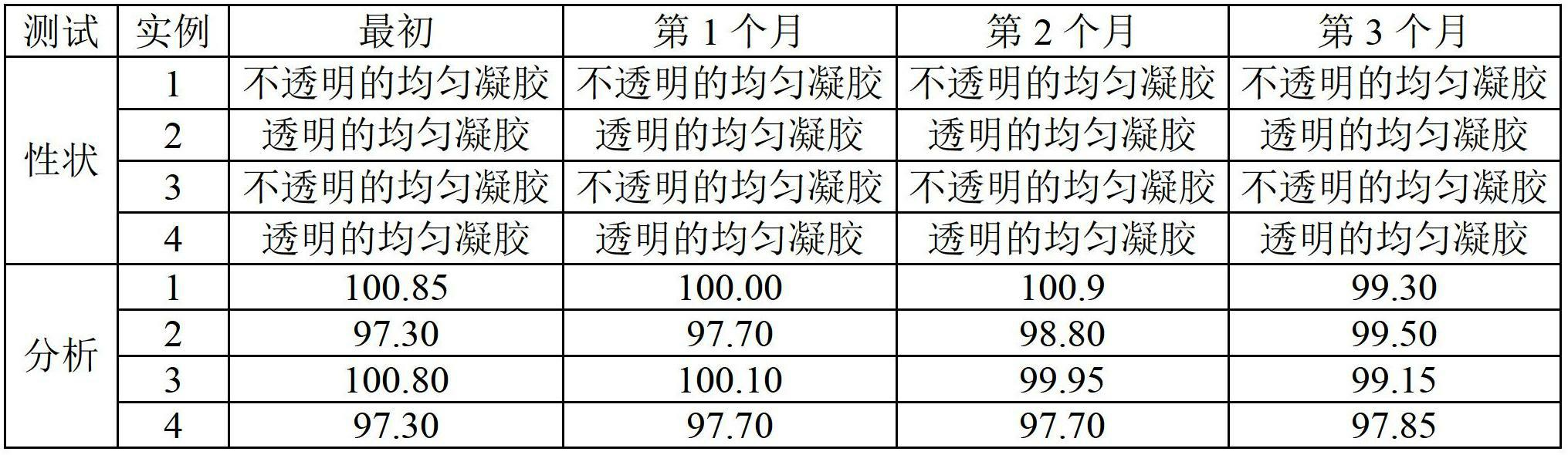 Composition of dexibuprofen transdermal hydrogel