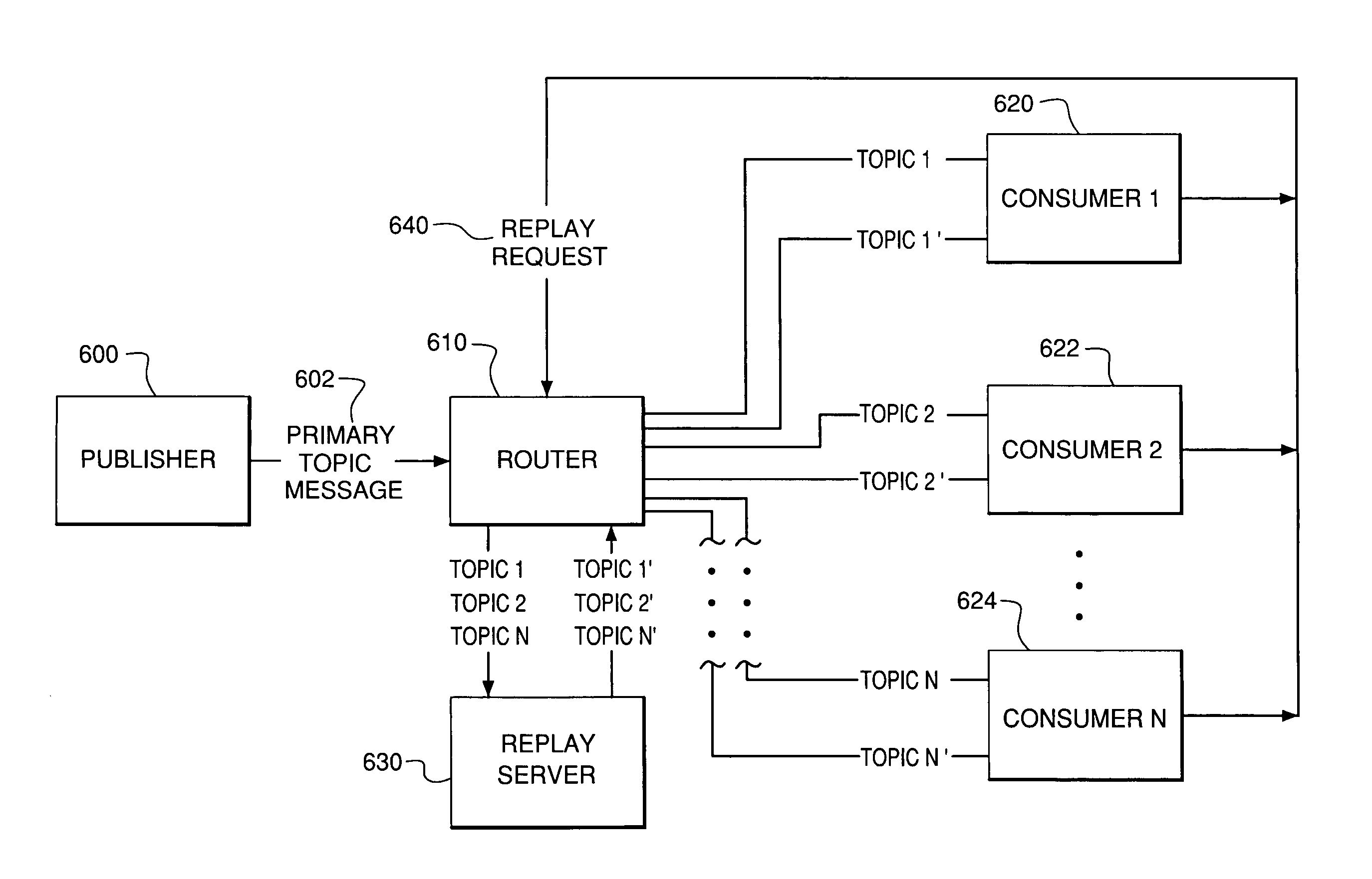 System and method for message processing and routing