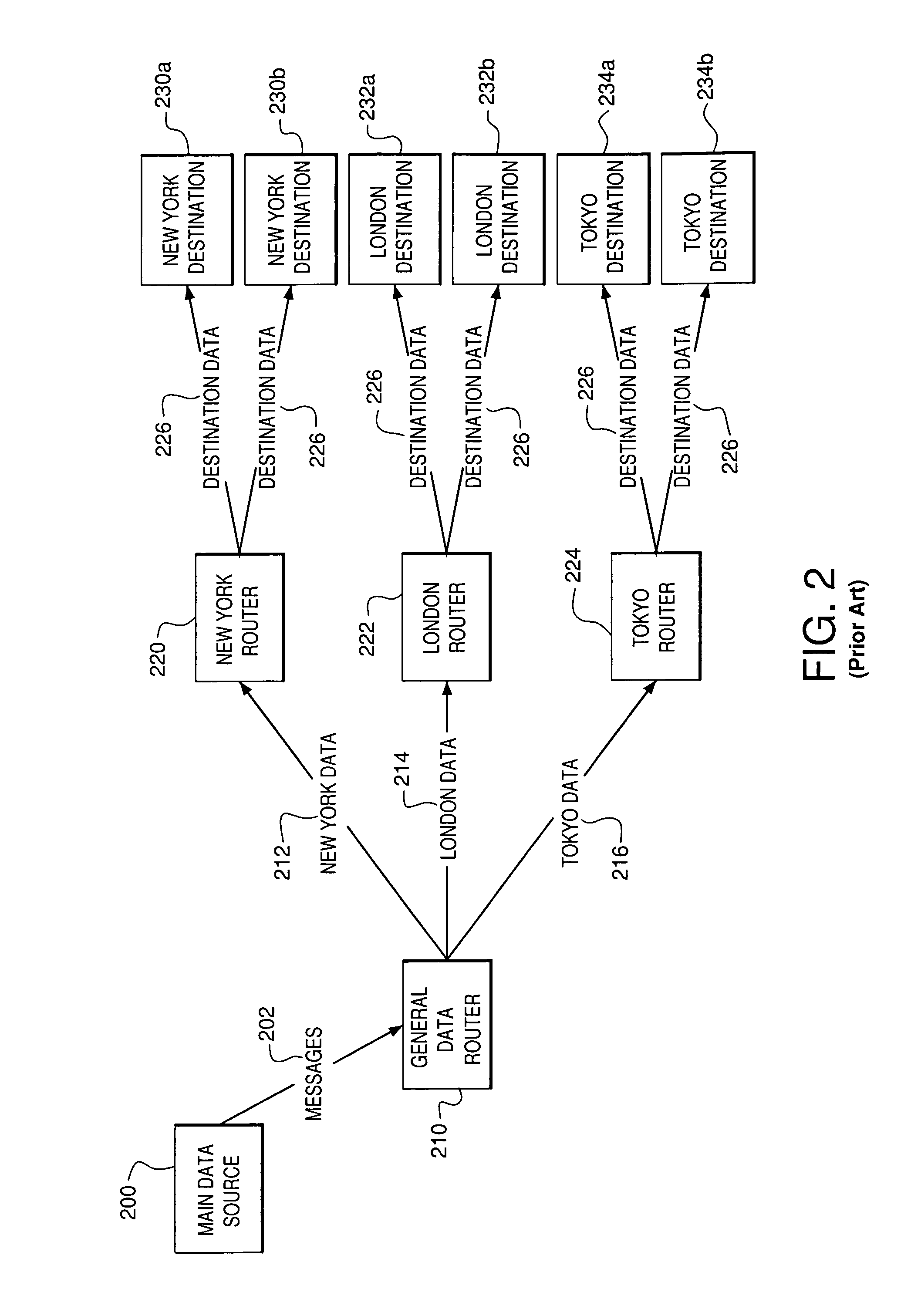 System and method for message processing and routing