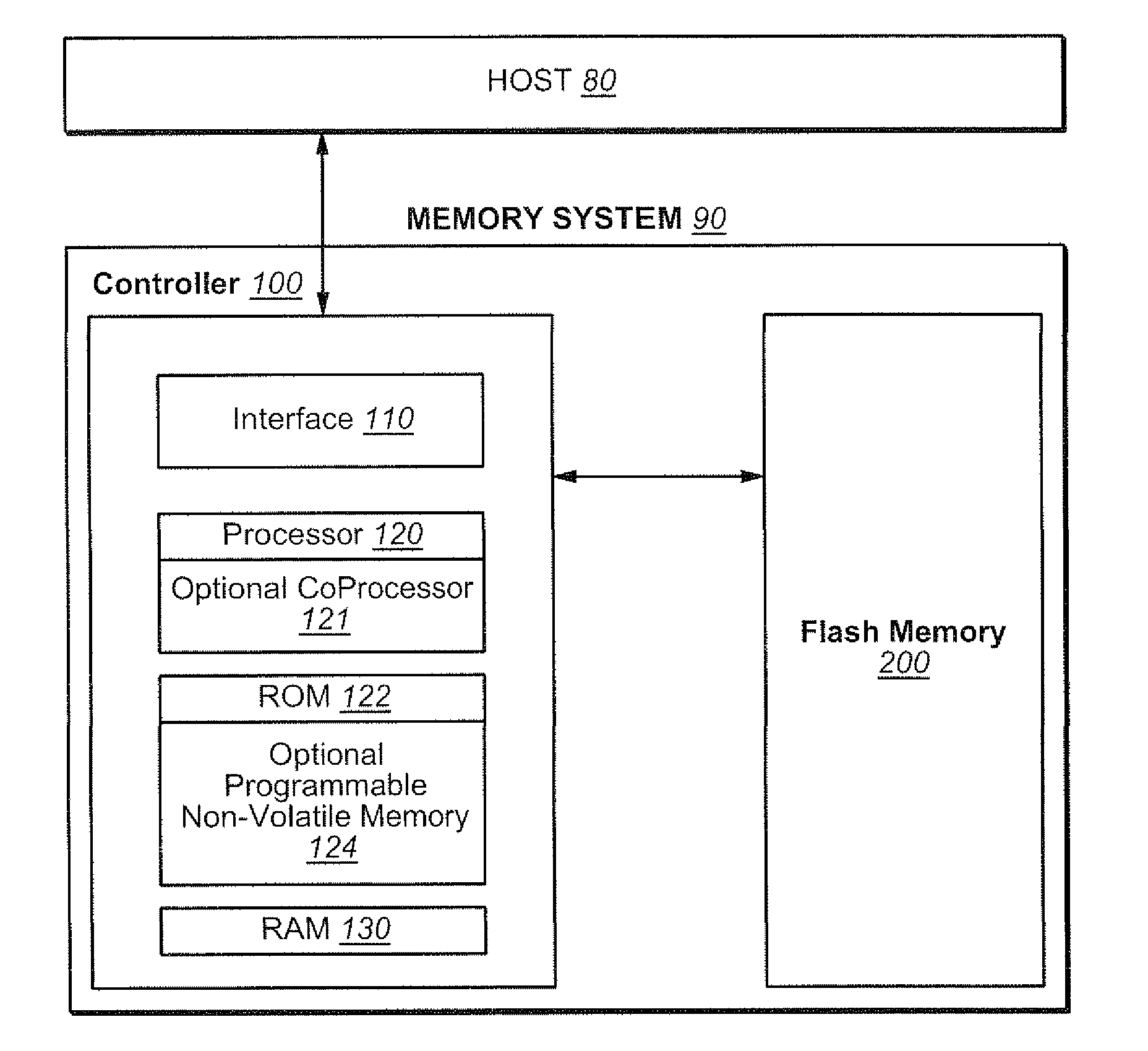 Maintaining Updates of Multi-Level Non-Volatile Memory in Binary Non-Volatile Memory