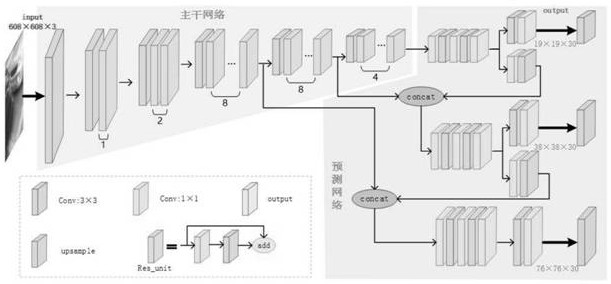 Road congestion condition detection method taking robustness vehicle target detection as core