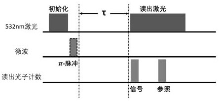 Longitudinal relaxation rate measuring system and measuring method using same