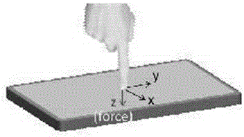 Pressing depth sensing combined object weight measuring method