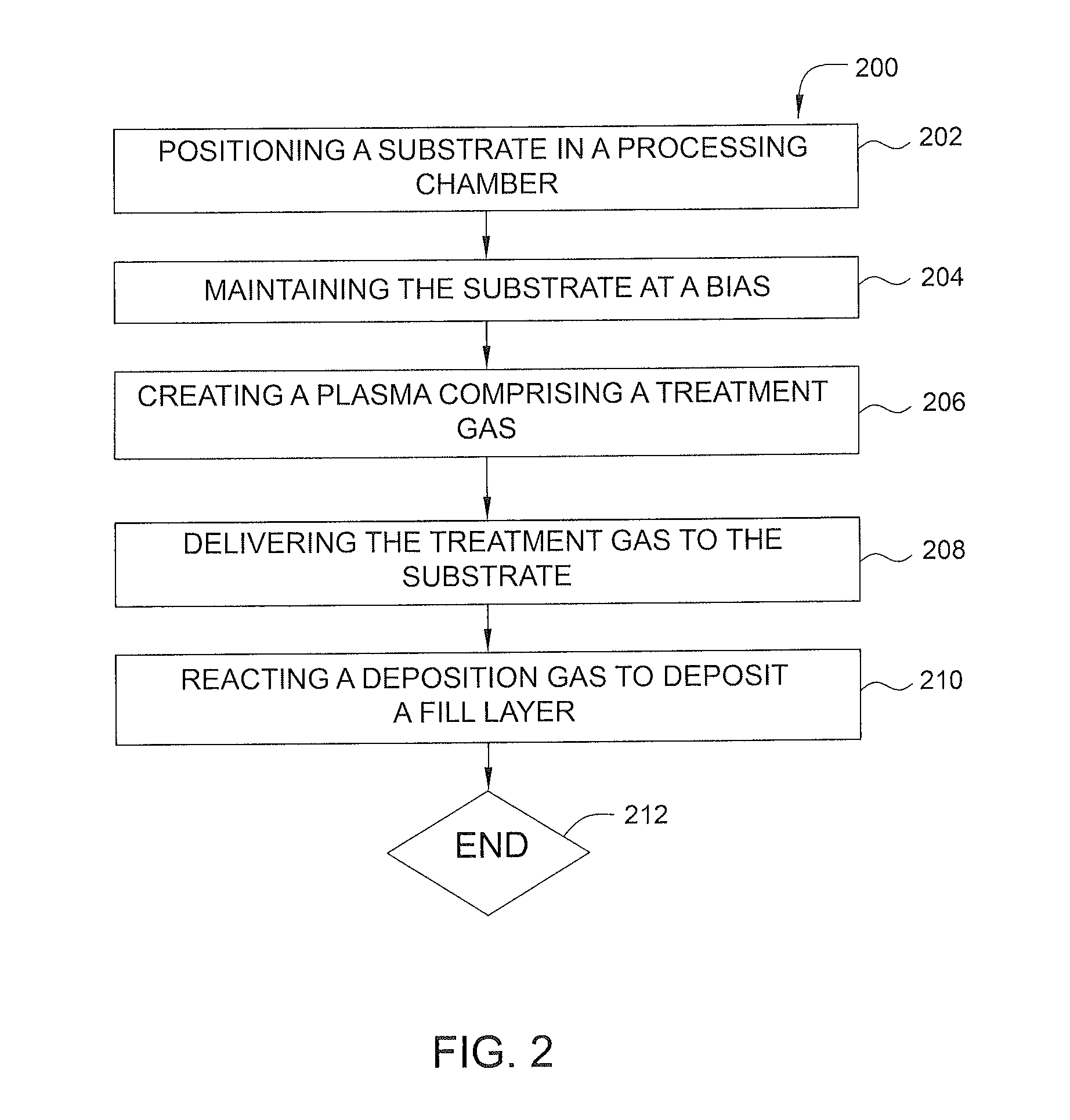 Plasma treatment of film for impurity removal