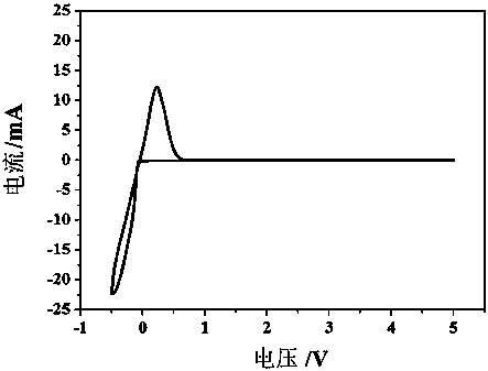 A composite solid-state electrolyte with a multi-level structure for a wide potential window for lithium batteries