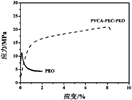 A composite solid-state electrolyte with a multi-level structure for a wide potential window for lithium batteries