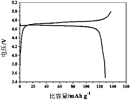 A composite solid-state electrolyte with a multi-level structure for a wide potential window for lithium batteries