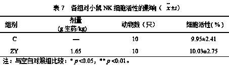 Compound for retarding toxic and side effects caused by chemoradiotherapy and application thereof