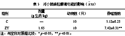 Compound for retarding toxic and side effects caused by chemoradiotherapy and application thereof