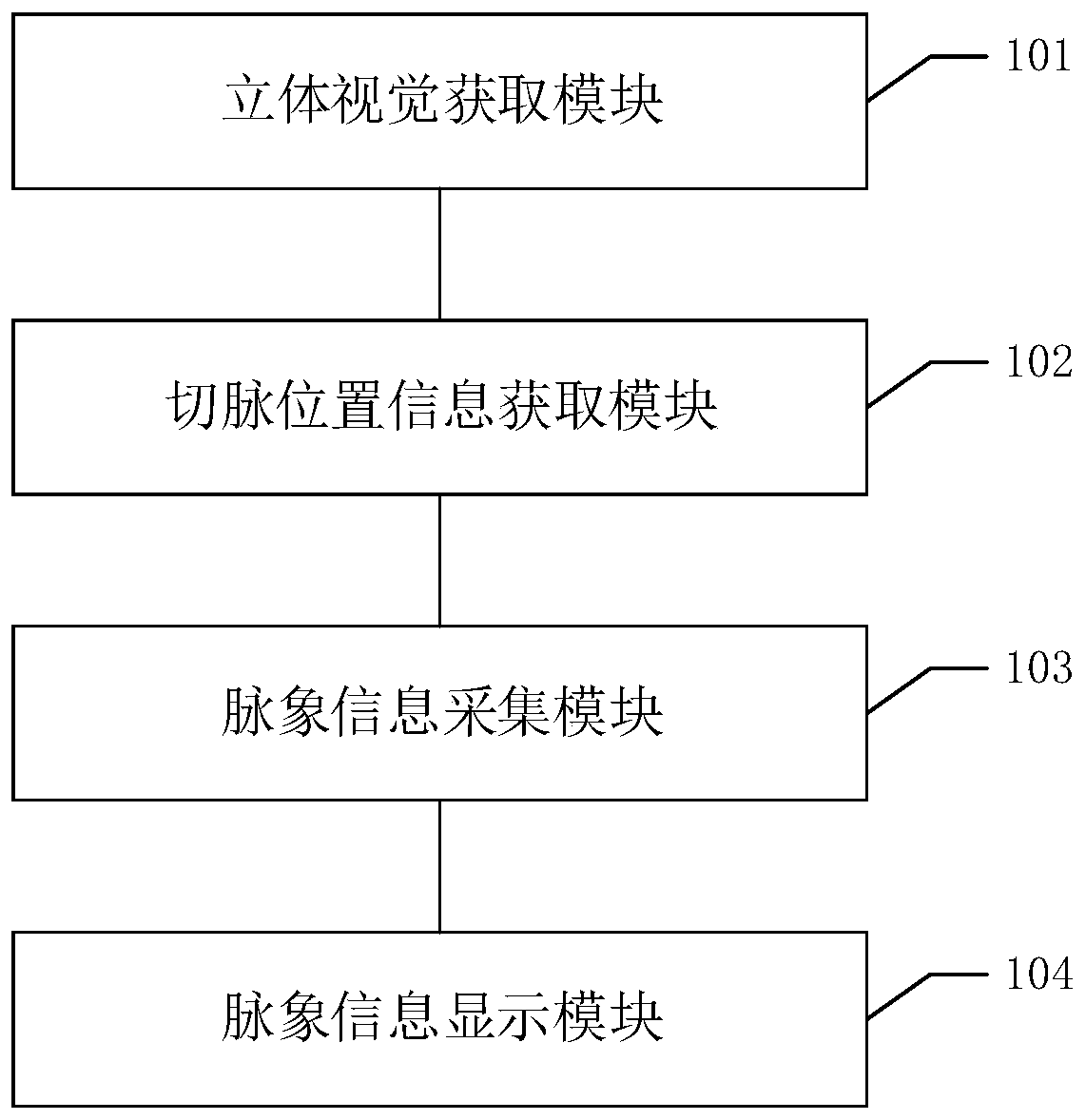 Pulse condition acquisition device and pulse condition acquisition system