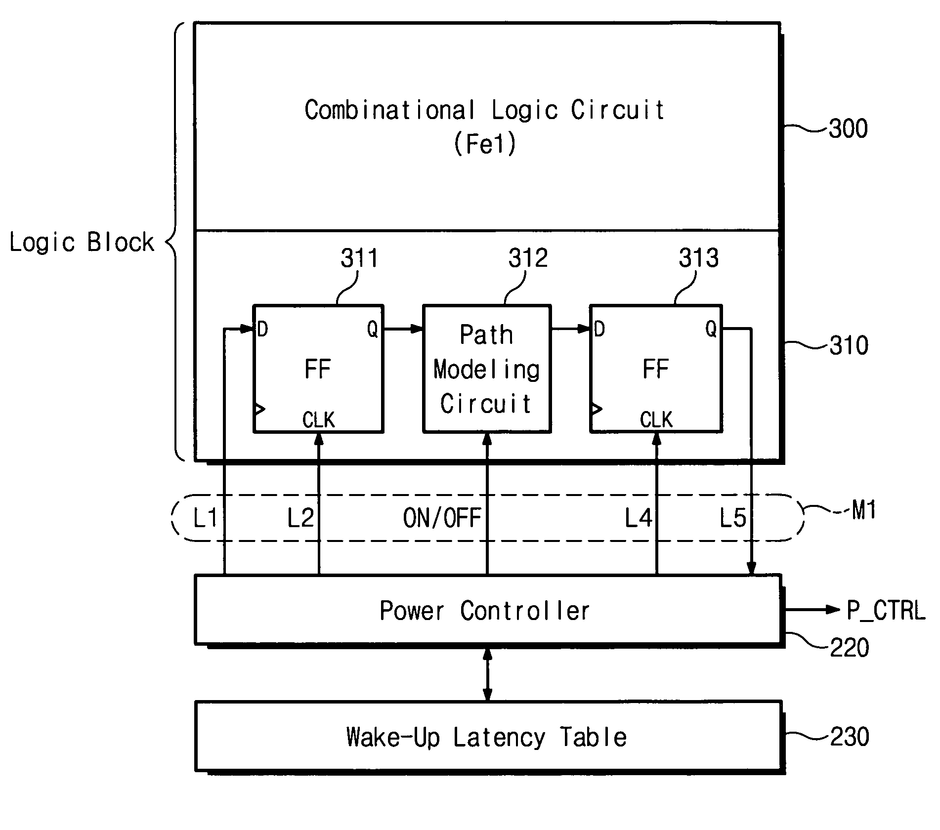 Processor with variable wake-up and sleep latency and method for managing power therein