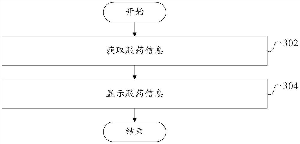 Medicine containing equipment, control method and device thereof and readable storage medium