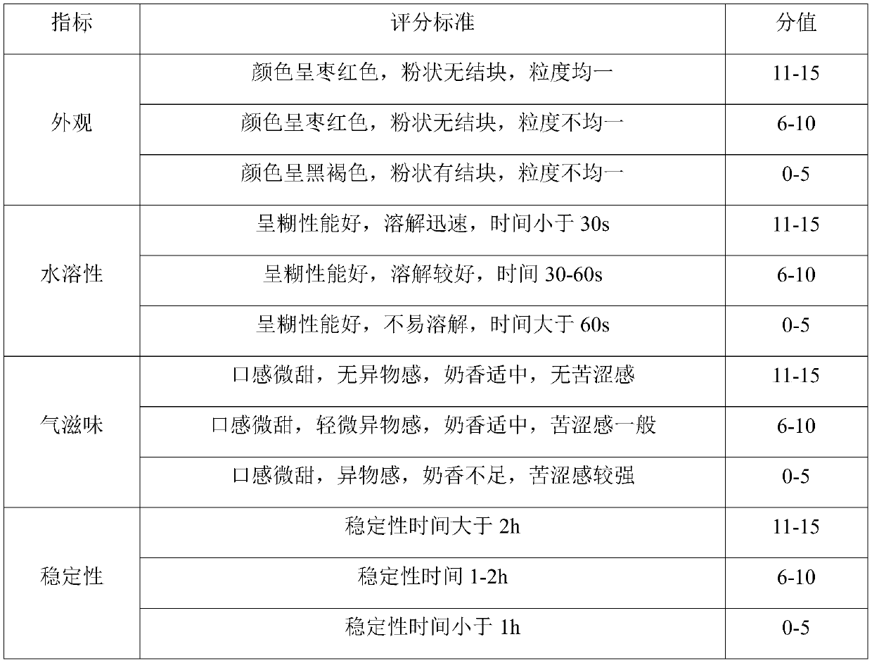 Lycopene composition solid beverage and preparation method thereof