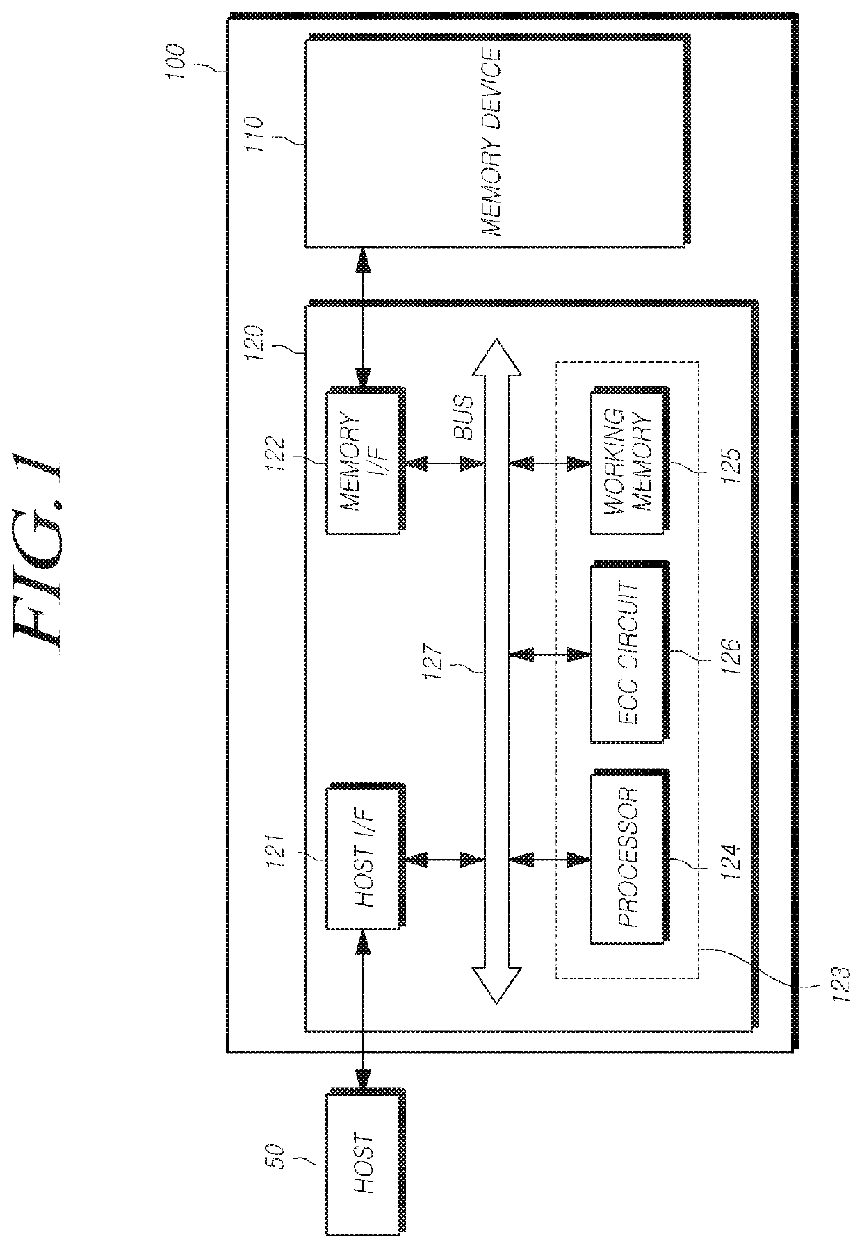 Memory system, memory controller and operating method of memory controller