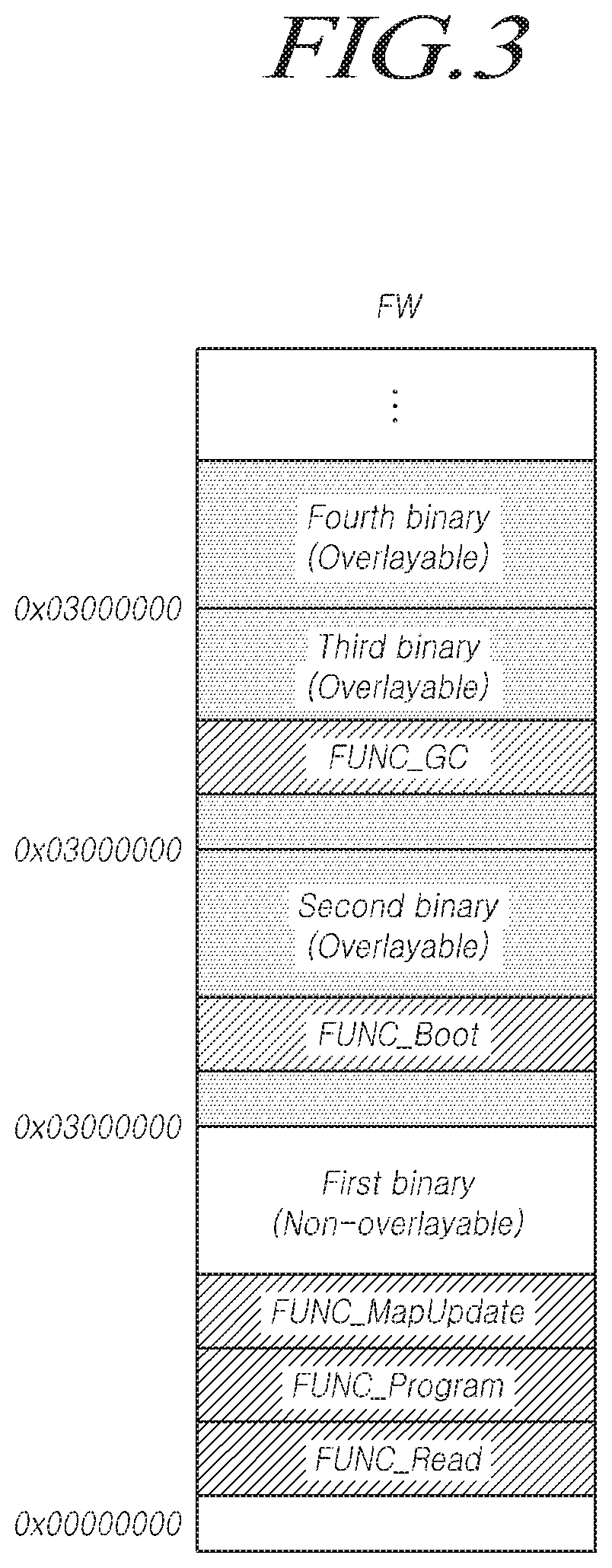 Memory system, memory controller and operating method of memory controller