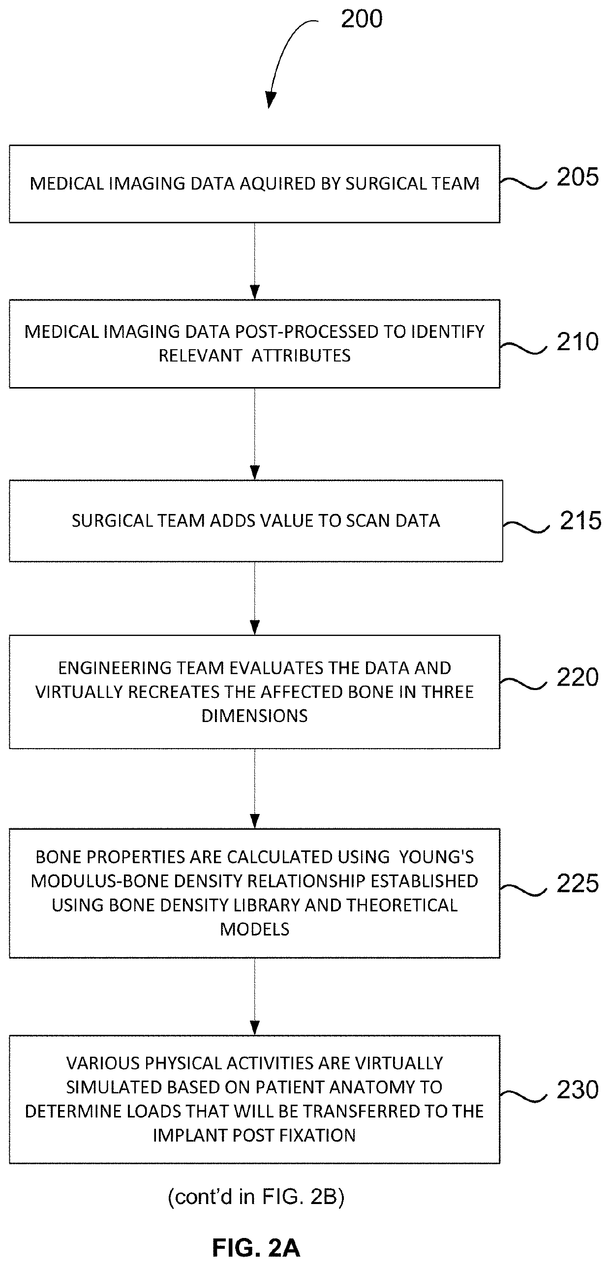 Method for producing a customised orthopaedic implant