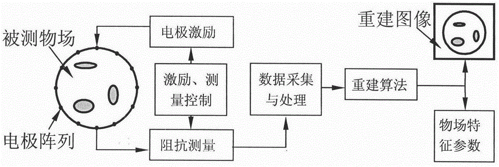 Electrical impedance tomography method based on deep learning