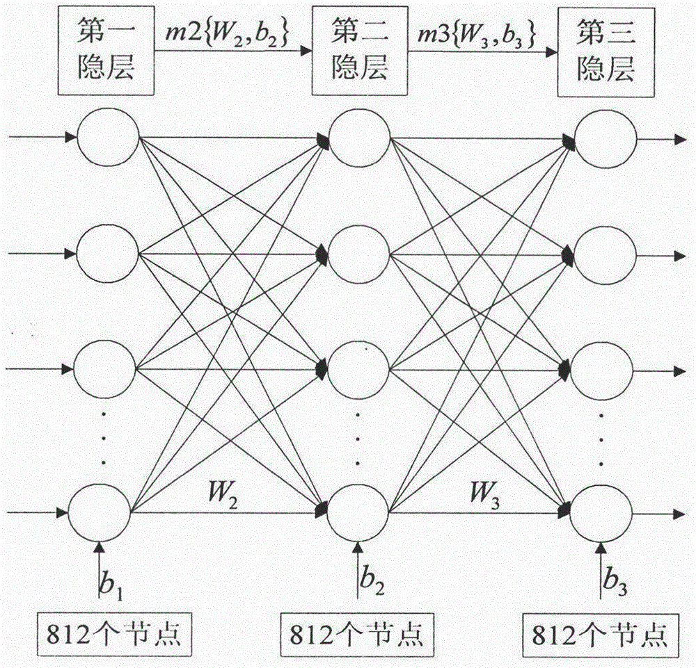 Electrical impedance tomography method based on deep learning