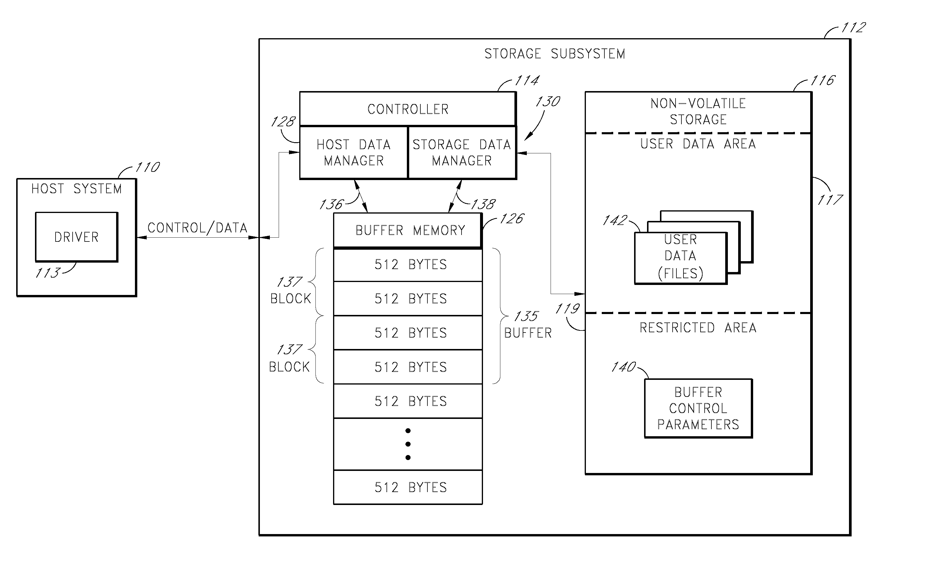 Storage subsystem with configurable buffer