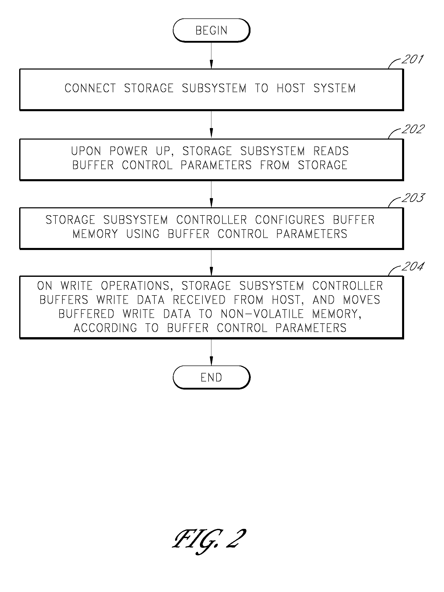 Storage subsystem with configurable buffer