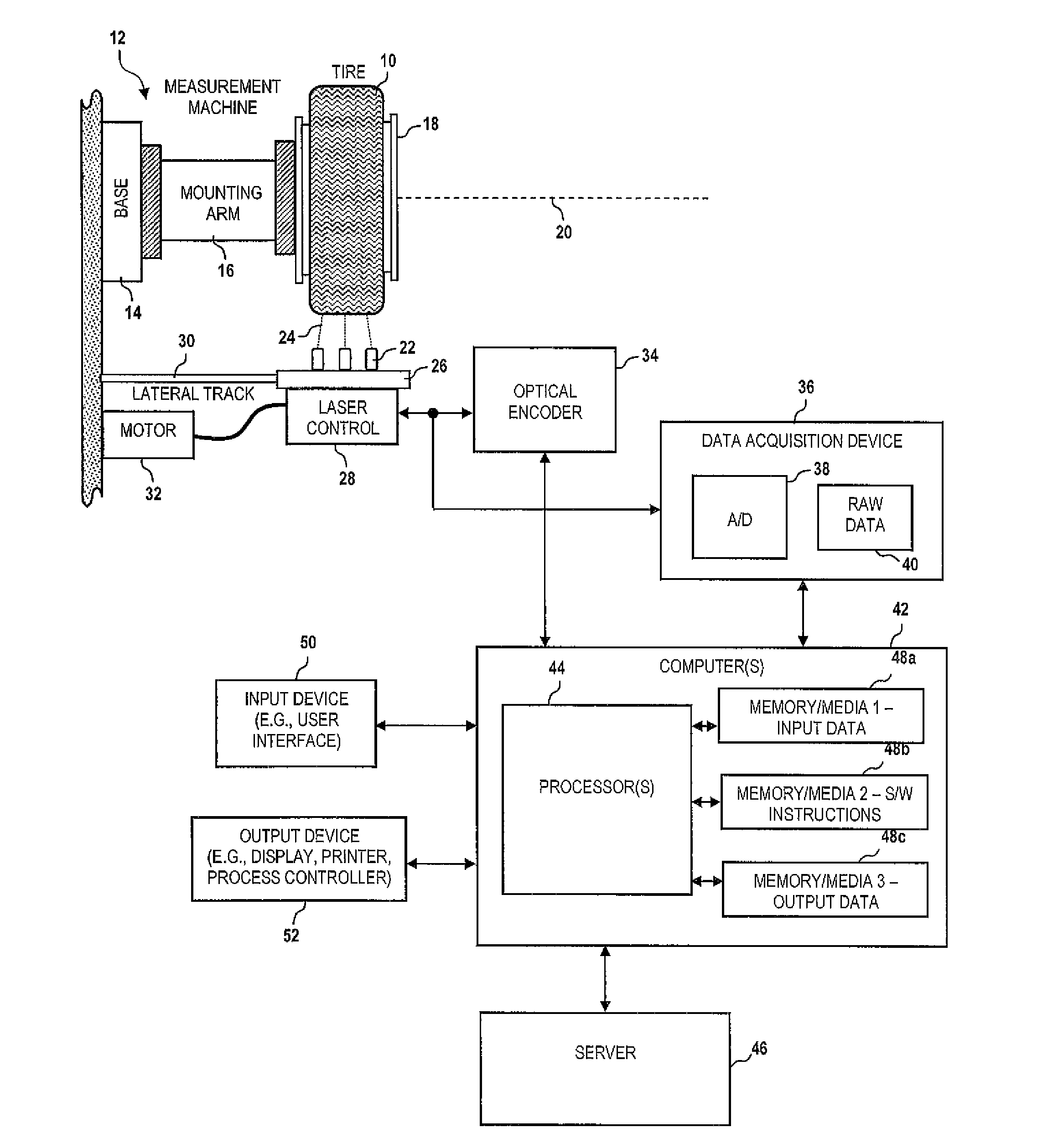 Method for prediction and control of harmonic components of tire uniformity parameters