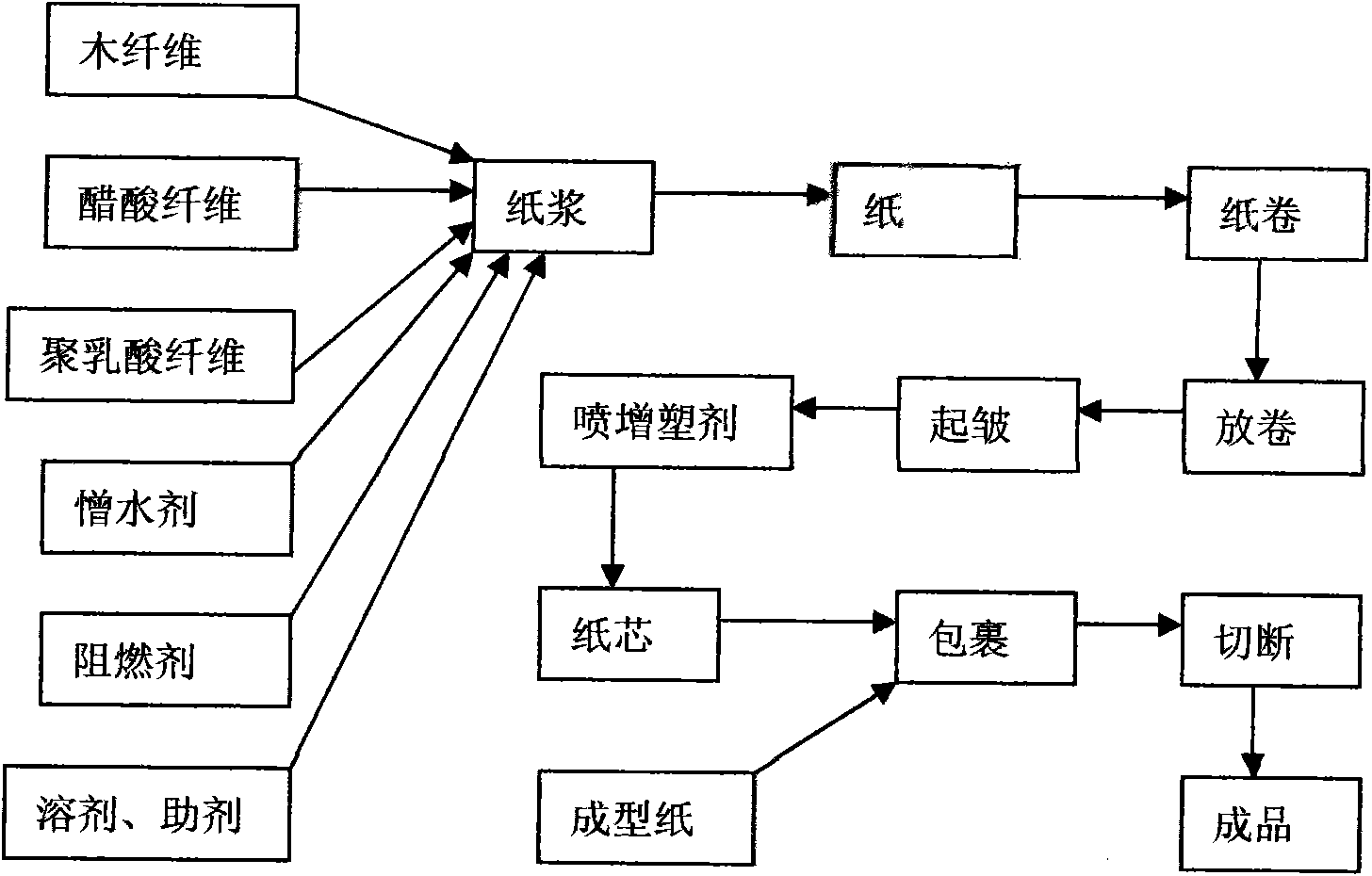 Paper-core filter rod for cigarettes and manufacturing method thereof