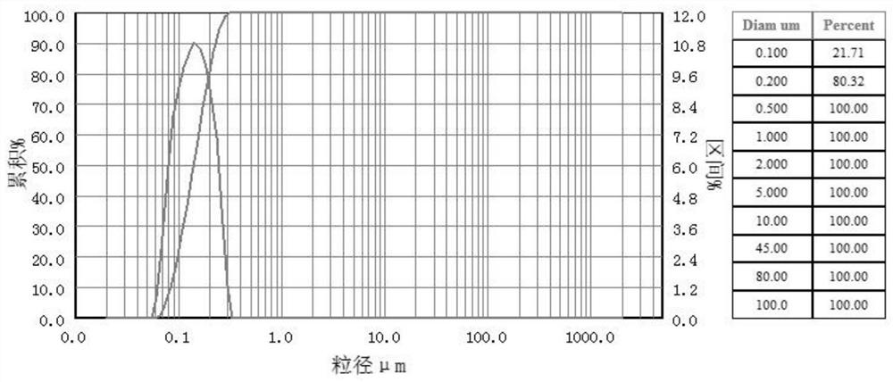 A kind of preparation method of highly dispersed ultrafine neodymium oxide