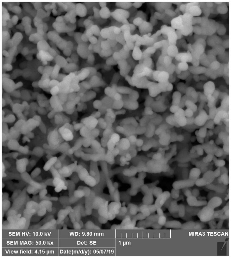 A kind of preparation method of highly dispersed ultrafine neodymium oxide