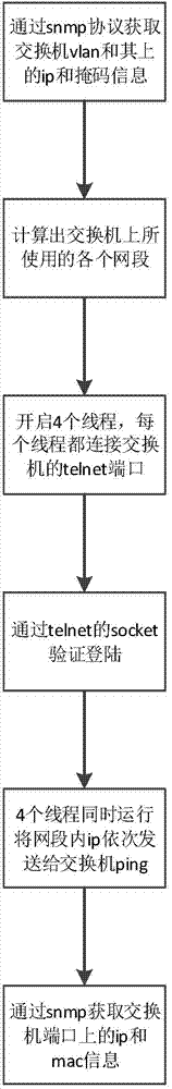 Method and system for initiatively detecting IP (Internet protocol) of switch