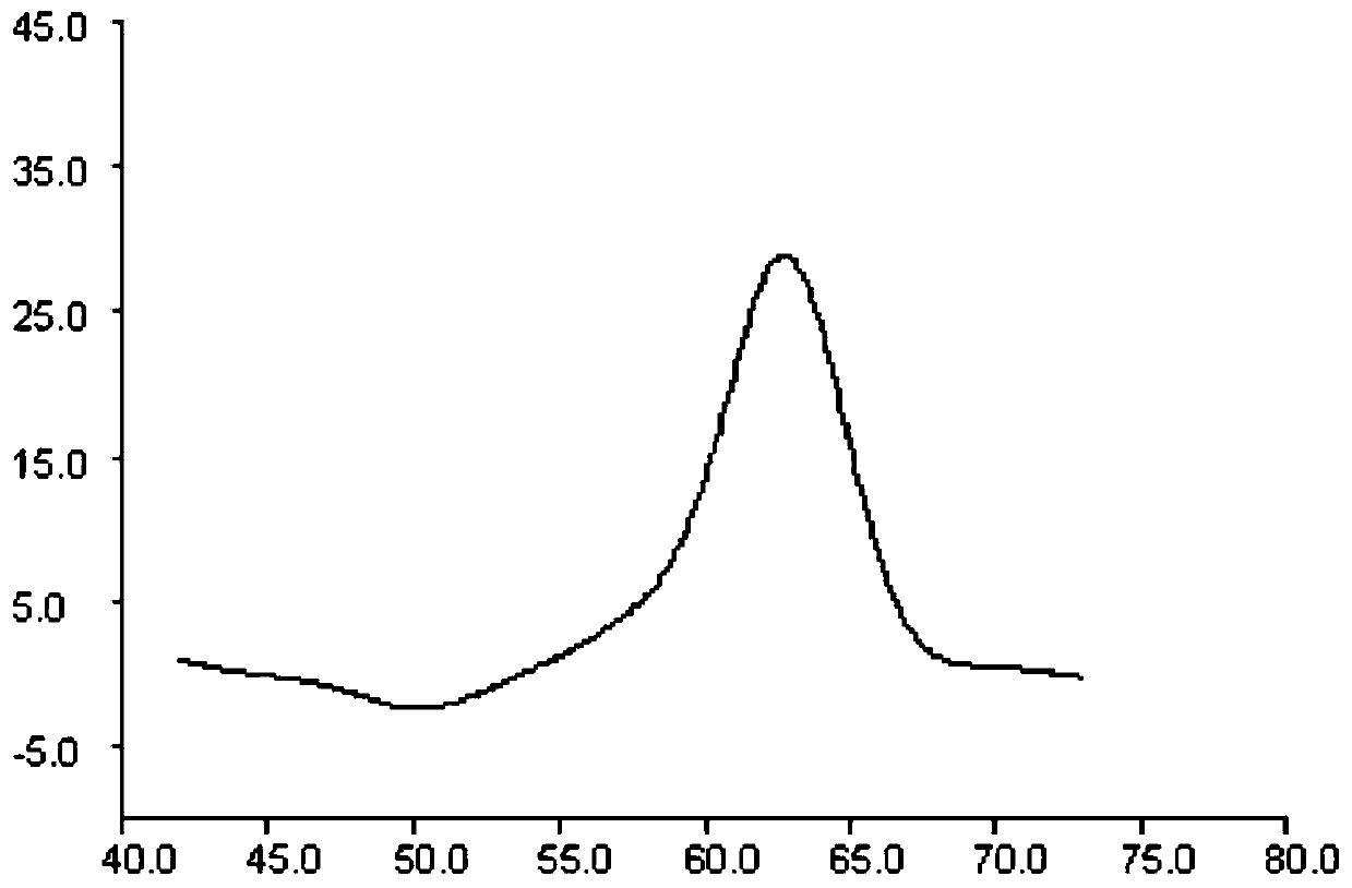 Positive reference product using human ADRB1 gene 1165 locus GG type as template