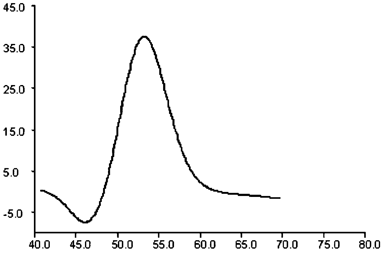 Positive reference product using human ADRB1 gene 1165 locus GG type as template