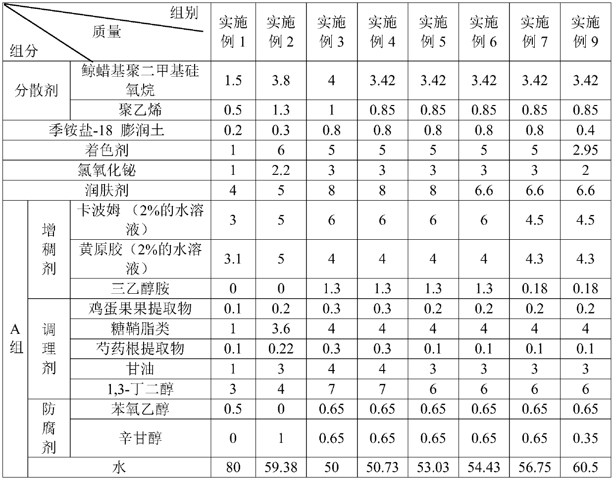 Liquid foundation and preparation method thereof