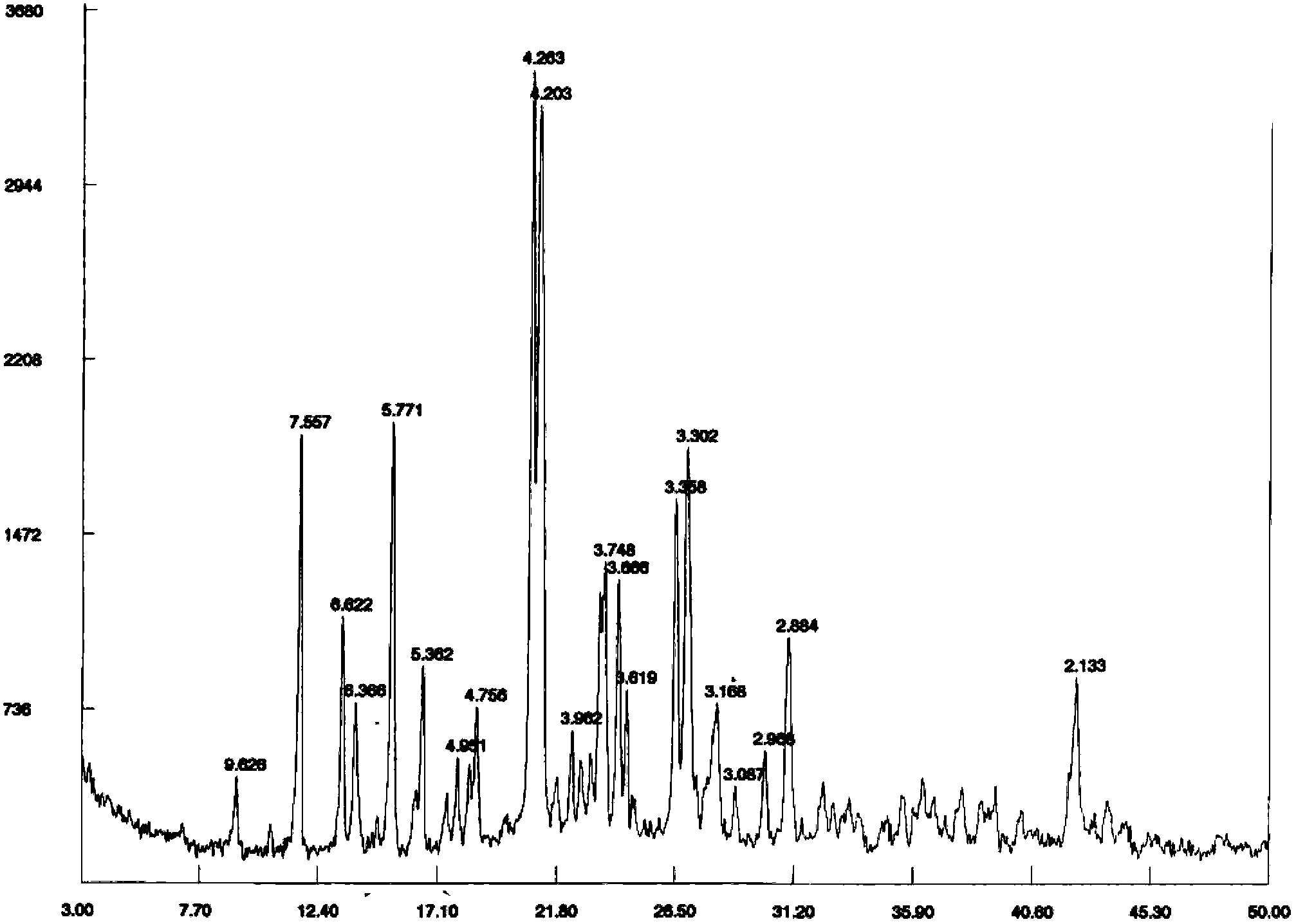 Sitafloxacin fumarate crystal form a and its pharmaceutical use