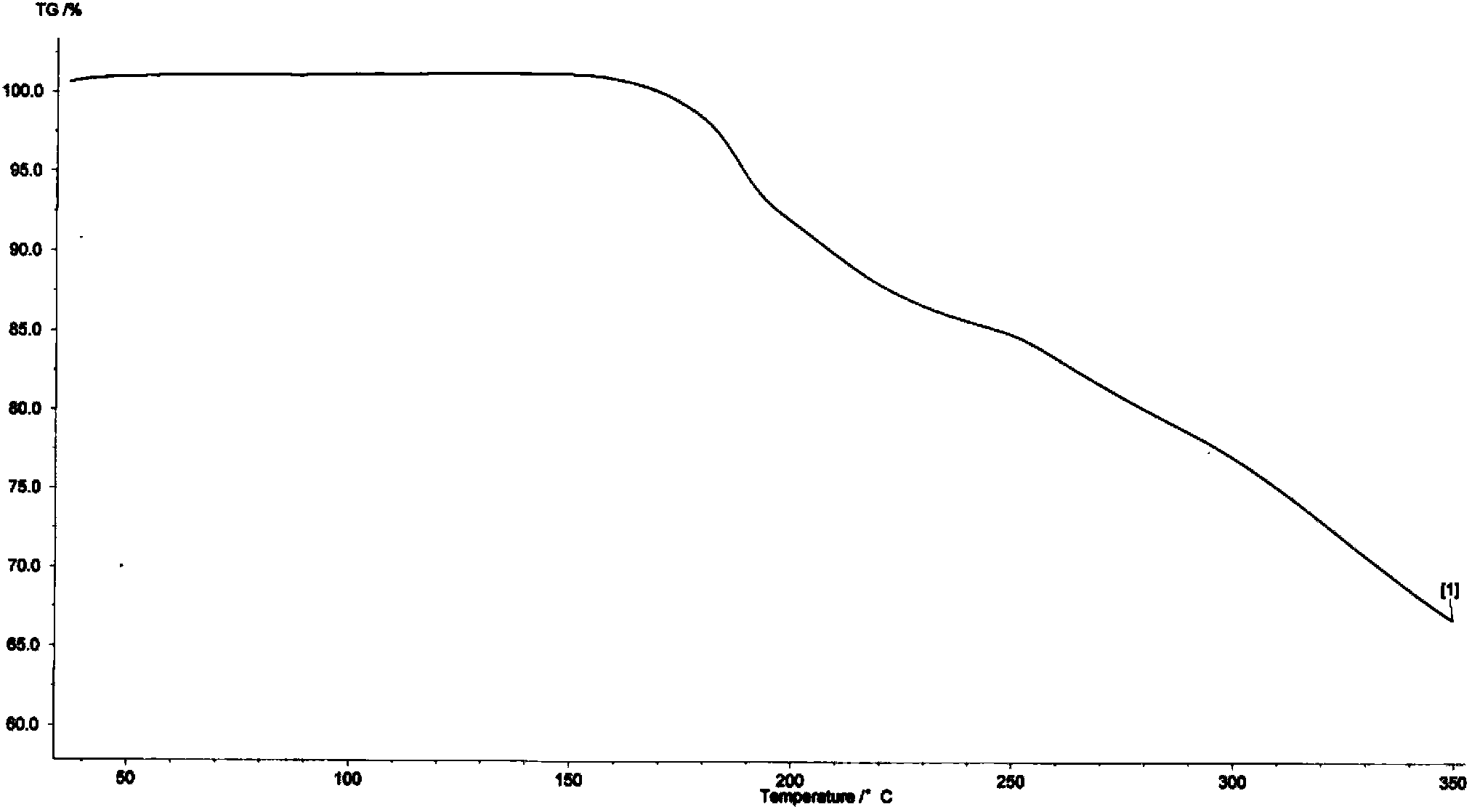 Sitafloxacin fumarate crystal form a and its pharmaceutical use