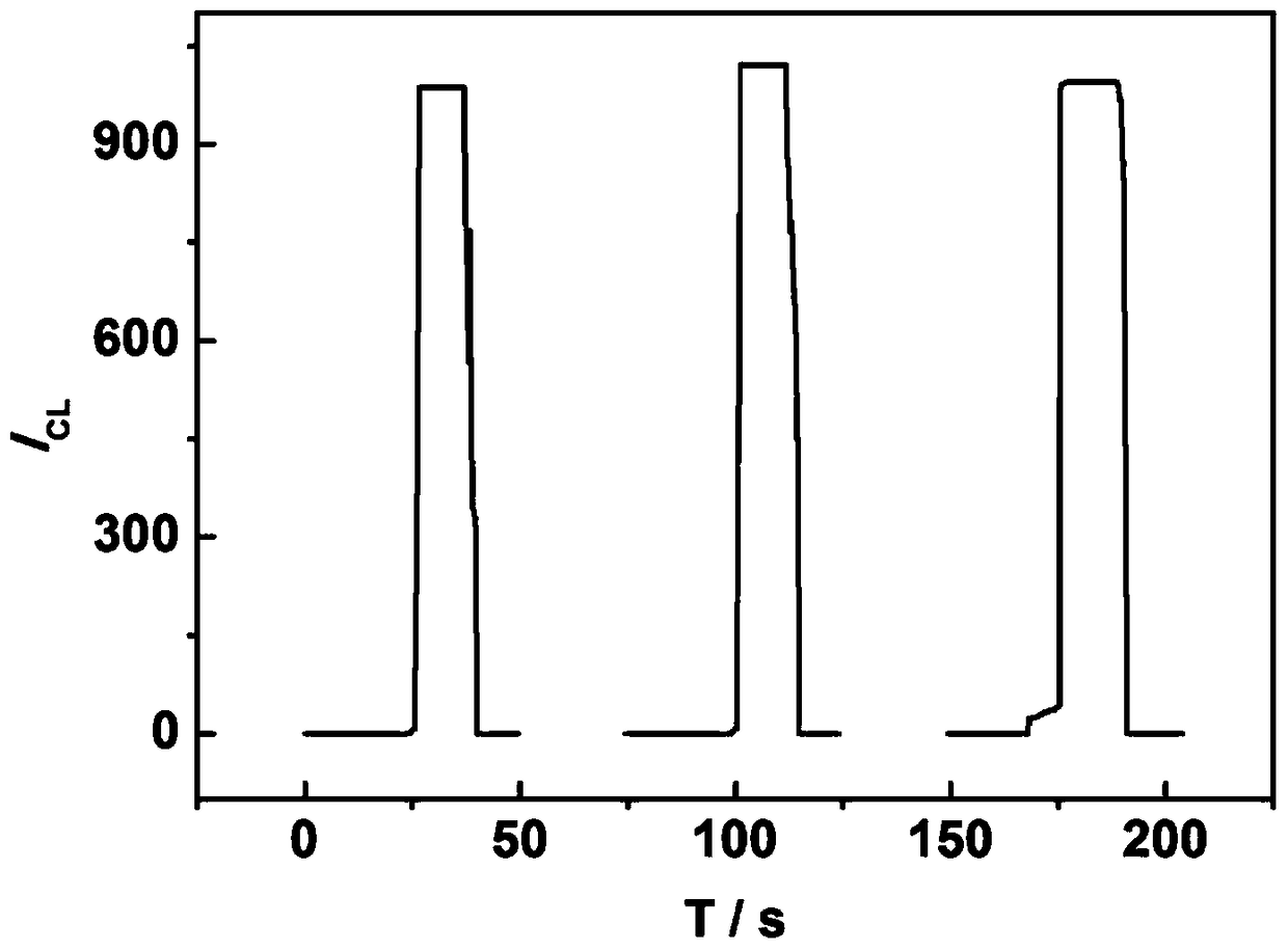 A kind of photochemiluminescence analysis instrument