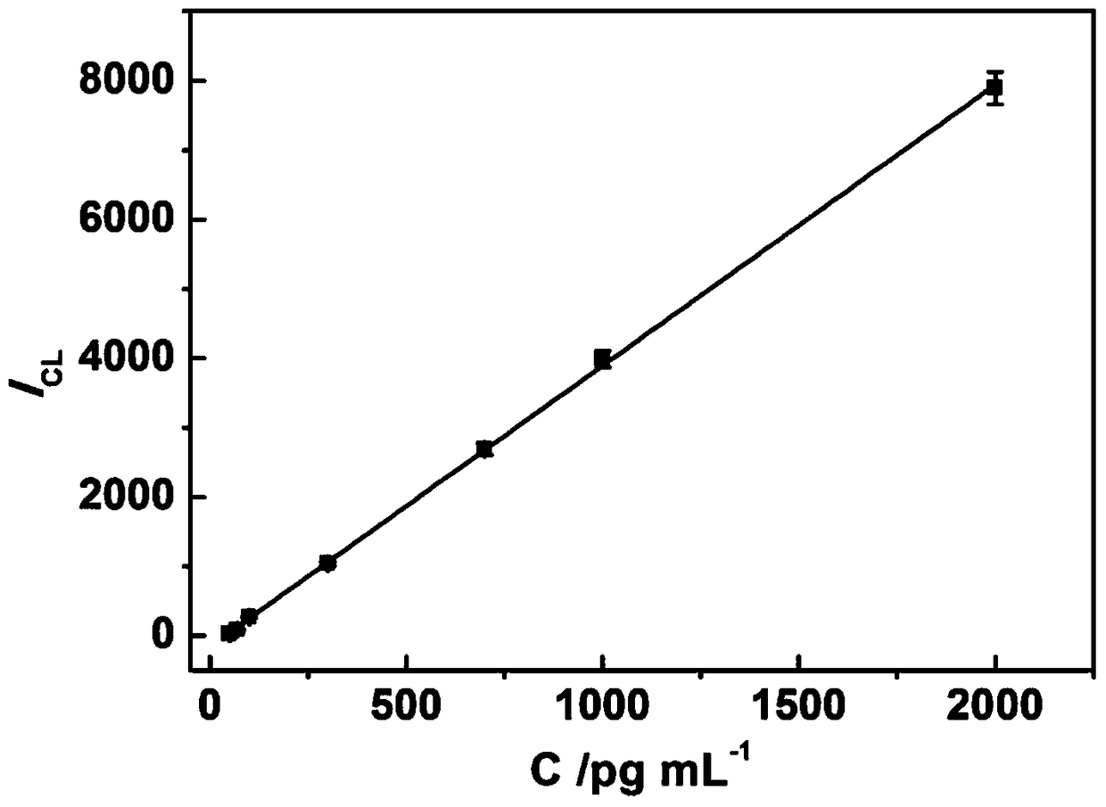 A kind of photochemiluminescence analysis instrument