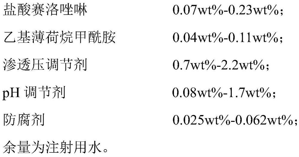 Nasal composition and preparation method and application thereof