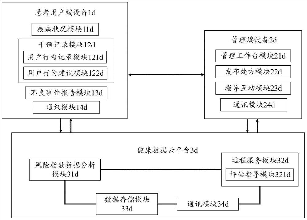 Chronic disease risk index assessment and intervention system based on mobile internet