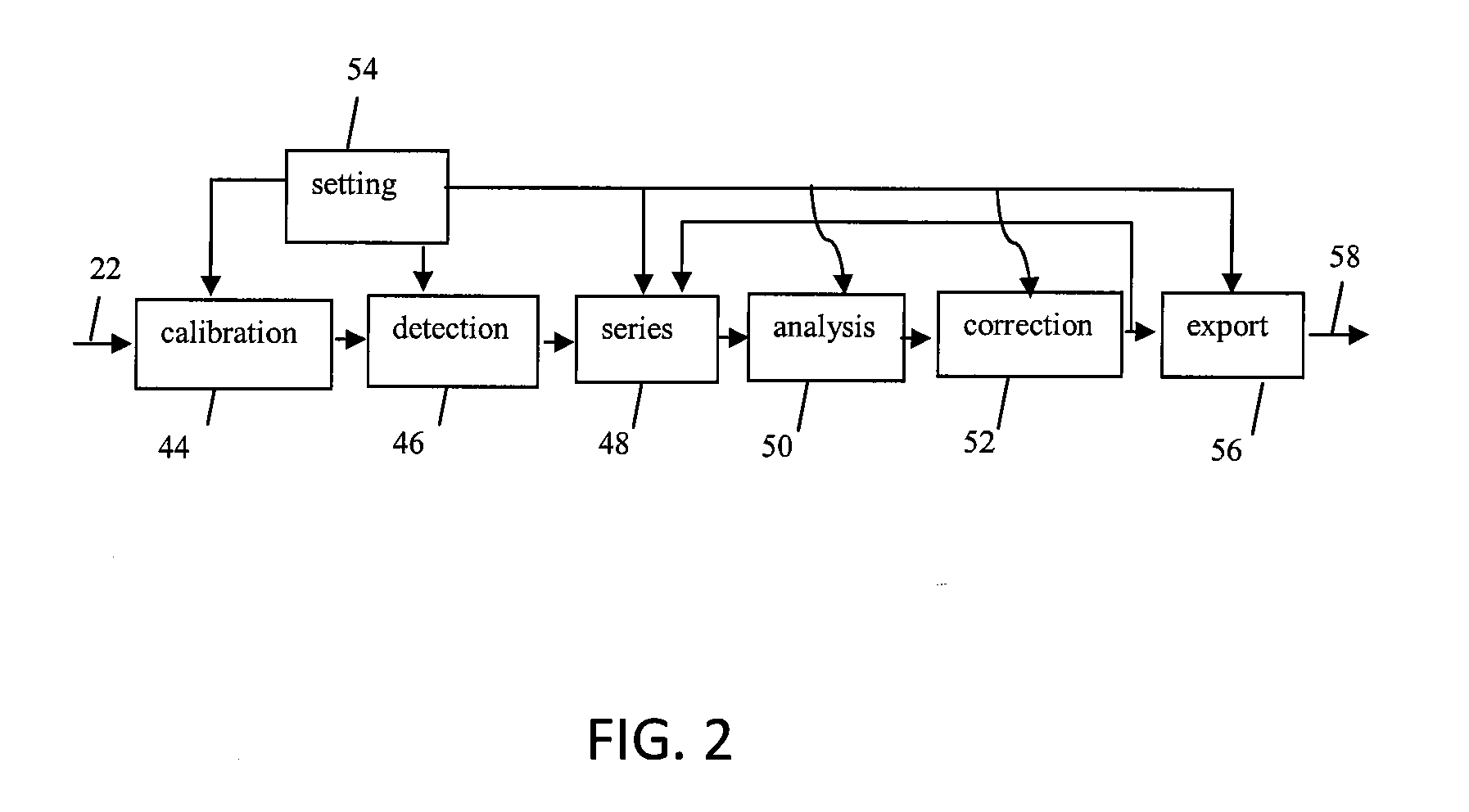 Stress monitor system and method