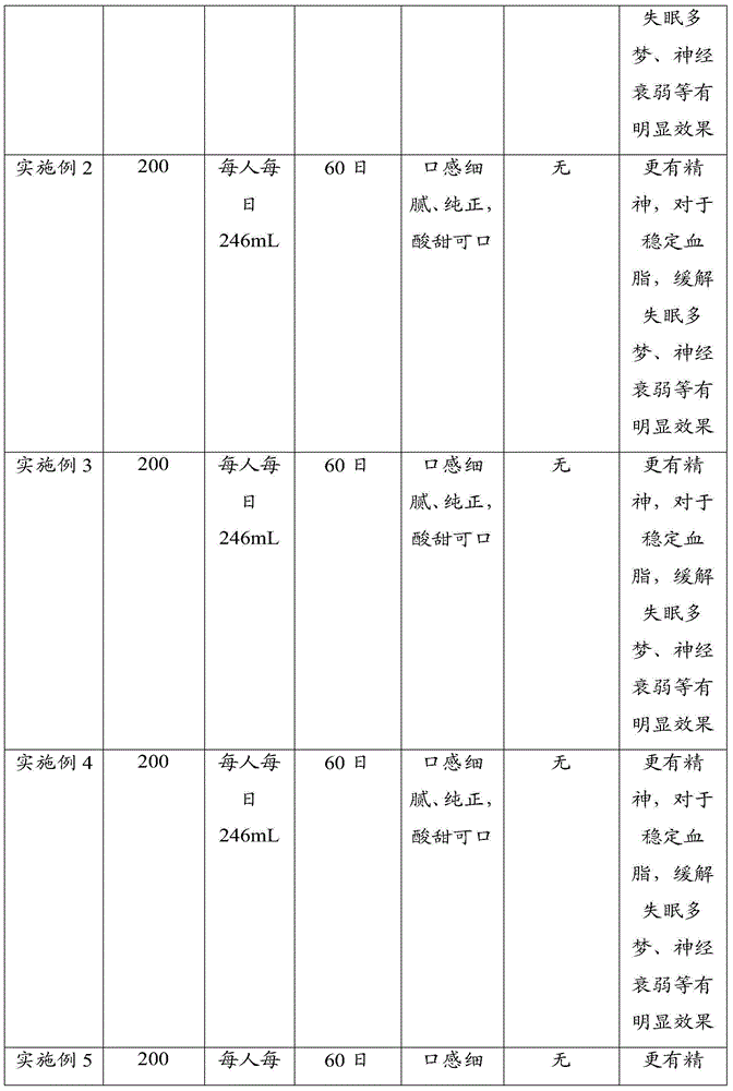 Cordyceps militaris fruit-flavored beverage and preparation method thereof