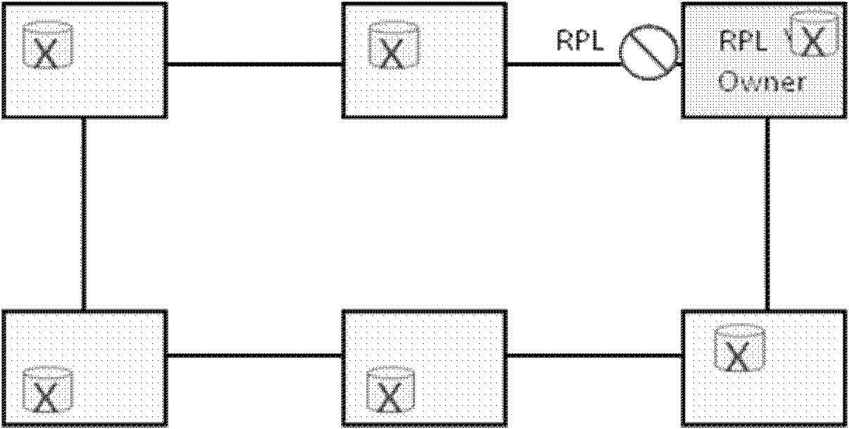 Virtual-private-network-based multi-instance Ethernet ring protection switching method